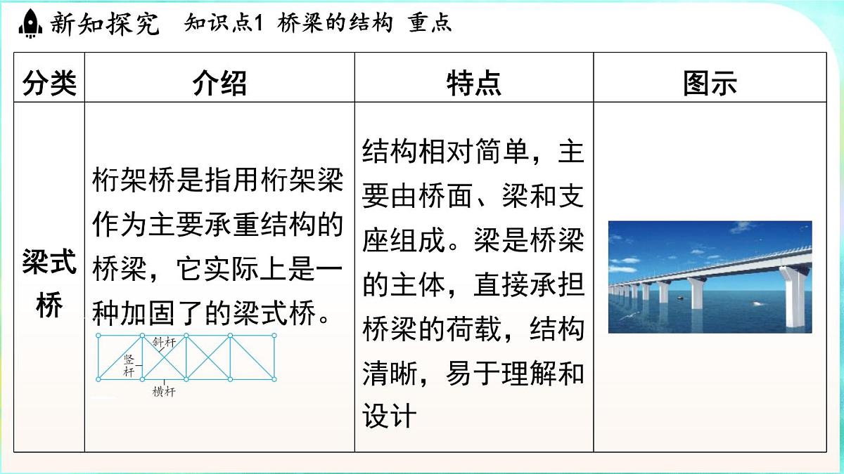 浙教版（2024）科学八年级上册 5.2 桥梁的结构与制作（课件）第5页