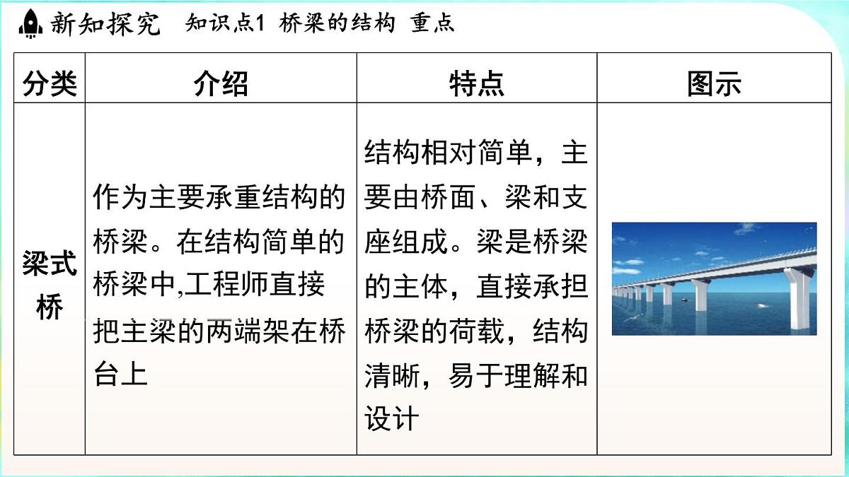 浙教版（2024）科学八年级上册 5.2 桥梁的结构与制作（课件）第6页