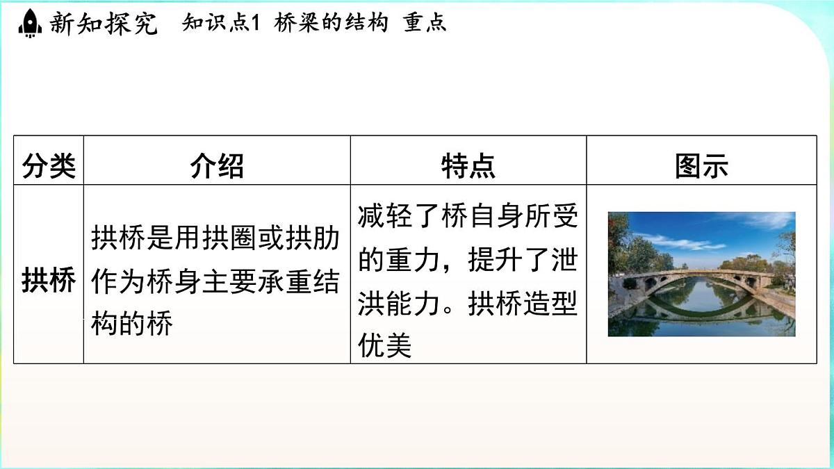 浙教版（2024）科学八年级上册 5.2 桥梁的结构与制作（课件）第7页
