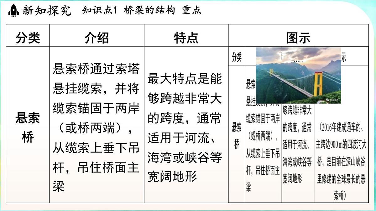 浙教版（2024）科学八年级上册 5.2 桥梁的结构与制作（课件）第8页