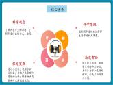 【新教材新課標(biāo)】浙教版科學(xué)八年級(jí)上冊(cè)第1章第2節(jié)《聲與聽覺》（第1課時(shí)）（課件+同步教案+同步練習(xí)含答案）