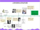 科學(xué)浙教版（2024）七年級上冊 第1章  第1節(jié) 科學(xué)并不神秘- 課件+教案+習(xí)題+任務(wù)單