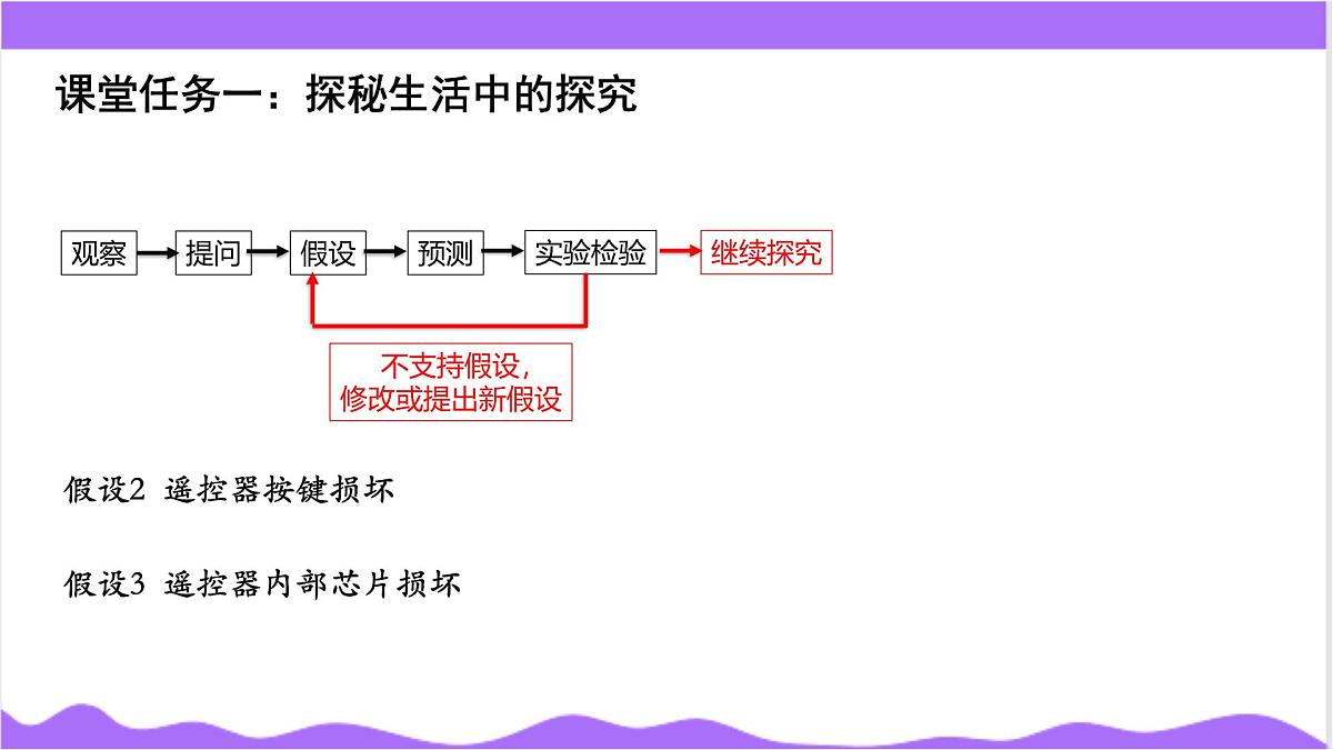 第3节 像科学家那样探究-教学课件第5页