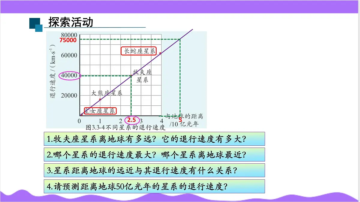 第3节 人类对宇宙的探索(二)-教学课件第8页