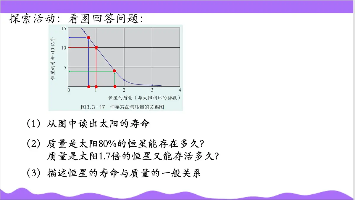 第3节 人类对宇宙的探索（四）-教学课件第7页