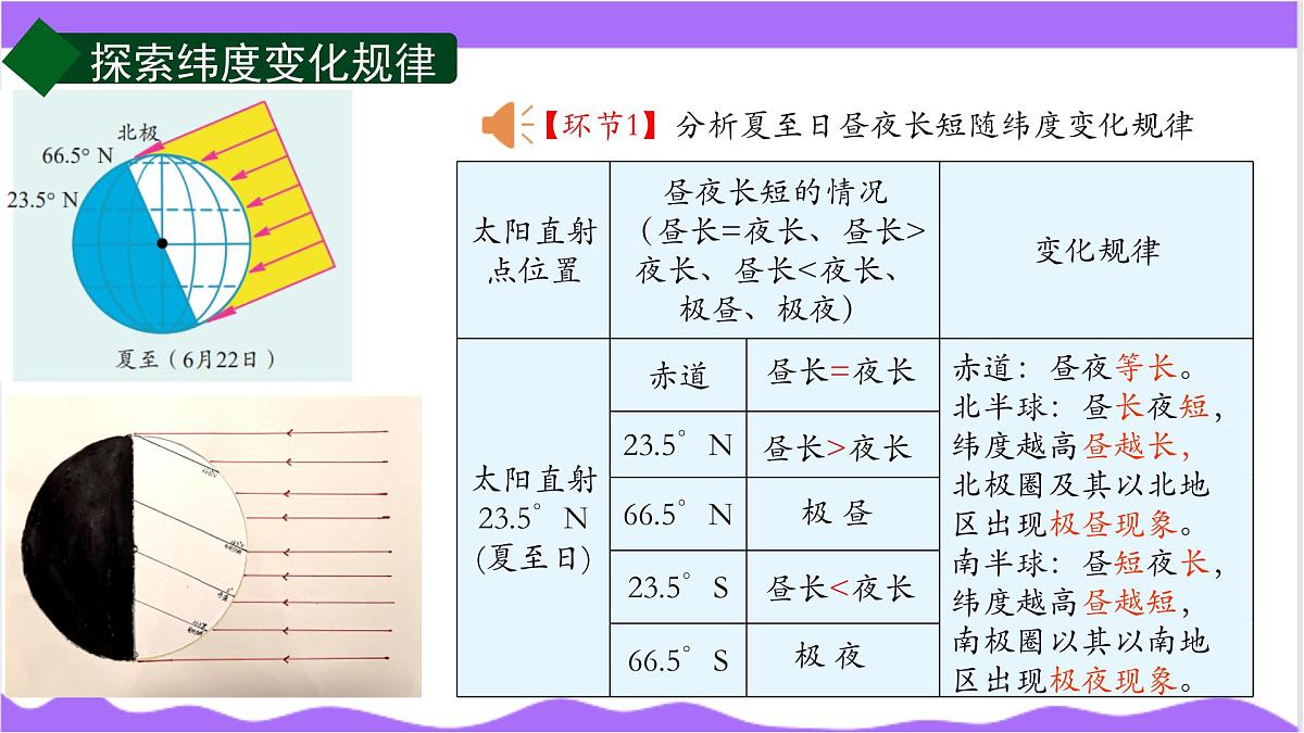 第2节 地球的转动（三）-教学课件第7页