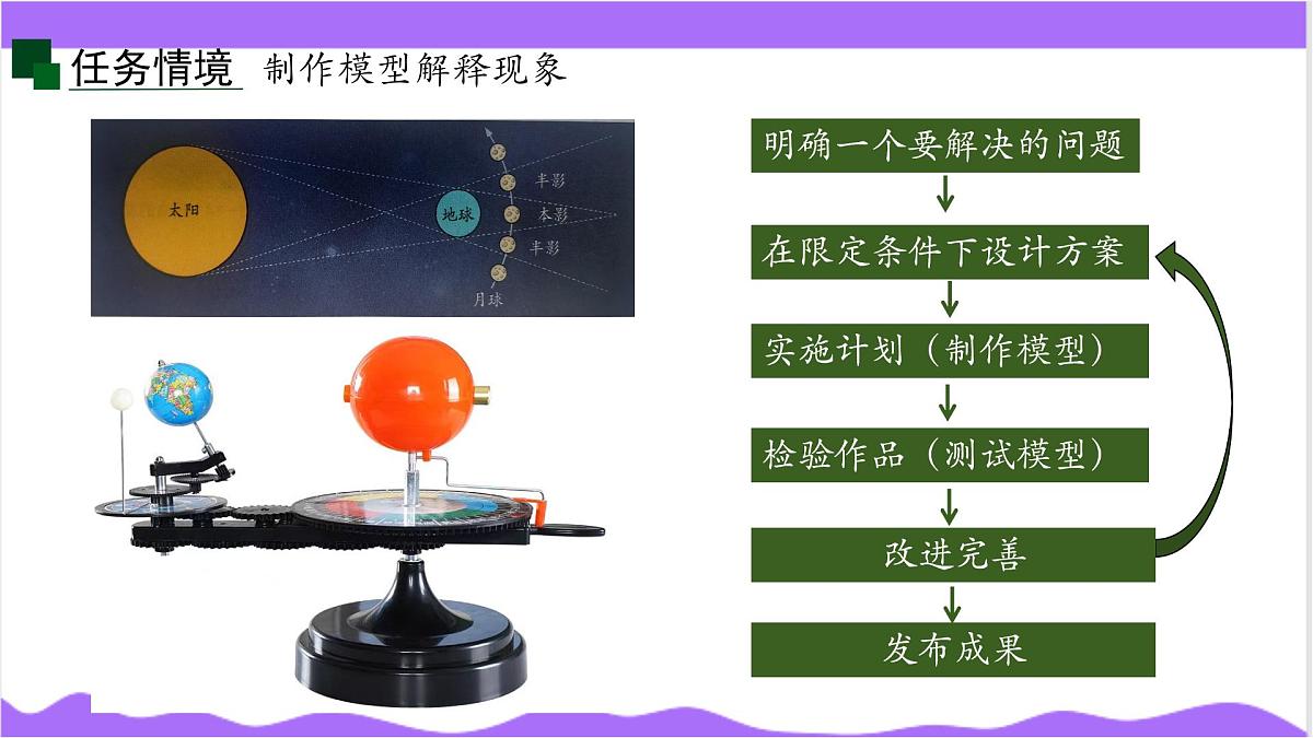 第2节 像工程师那样实践（二）-教学课件第4页