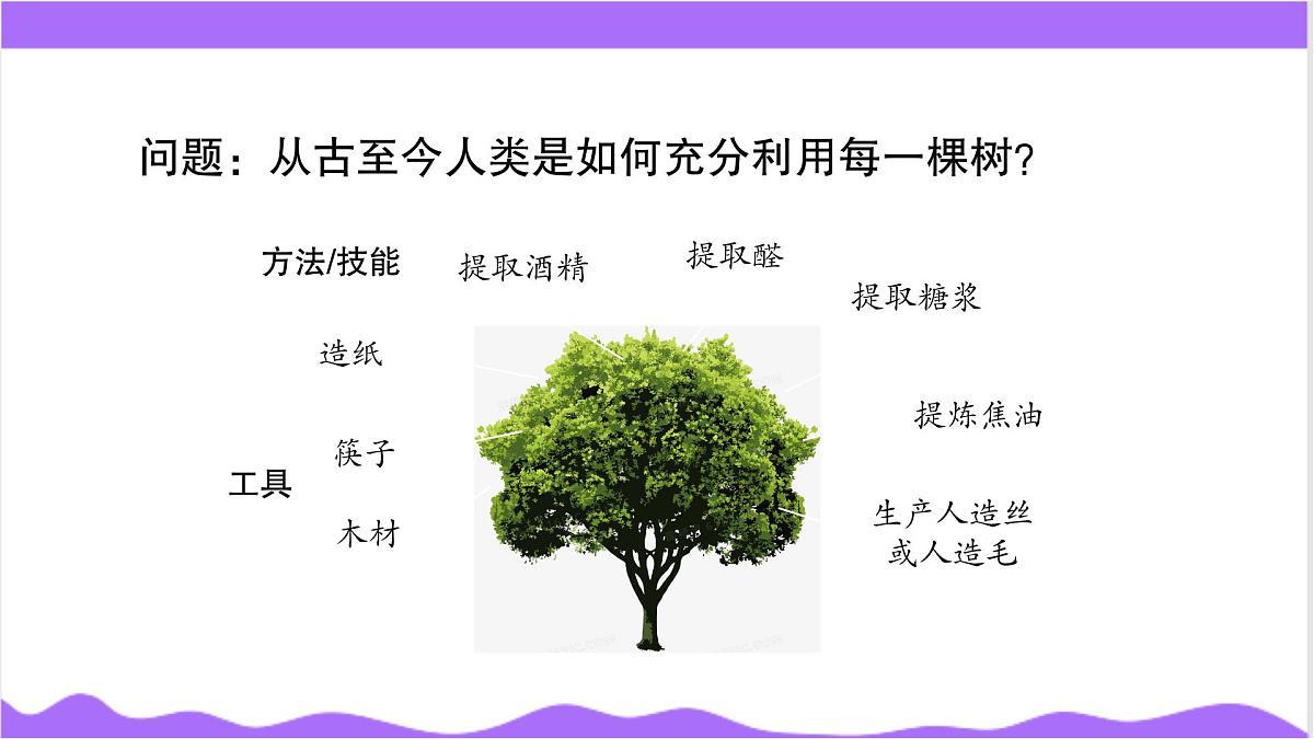 第1节 认识与工程（一）-教学课件第4页