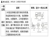 2025年淅教版七年級(jí)科學(xué)上冊(cè) 第2節(jié) 像工程師那樣實(shí)踐（課件）
