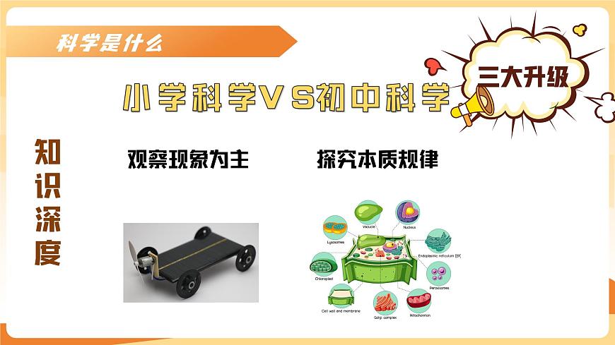 七年级科学秋季开学第一课课件（浙教版2024）第6页