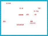 【新教材核心素養(yǎng)】浙教版科學(xué)八年級(jí)上冊(cè)1.4《光的反射和折射》第2課時(shí)（課件+同步教案+導(dǎo)學(xué)案+素材）