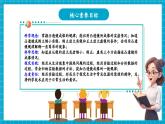 【新教材核心素養(yǎng)】浙教版科學(xué)八年級上冊1.5《透鏡和視覺》第2課時（課件+同步教案+導(dǎo)學(xué)案+素材）