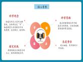 【新教材新課標(biāo)】浙教版科學(xué)八年級(jí)上冊(cè)第2章第1節(jié)《力》（第2課時(shí)）（課件+同步教案+同步練習(xí)含答案）