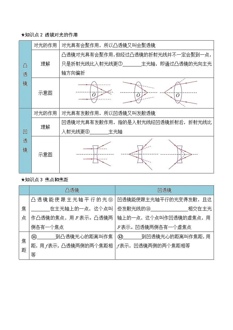 1.5透镜和视觉（第1课时 透镜 ）导学案 2025-2026学年 浙教版八年级上册科学含答案第2页