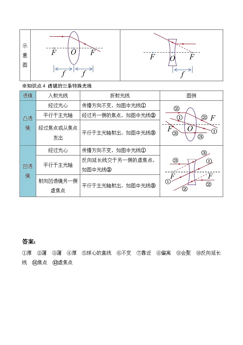 1.5透镜和视觉（第1课时 透镜 ）导学案 2025-2026学年 浙教版八年级上册科学含答案第3页