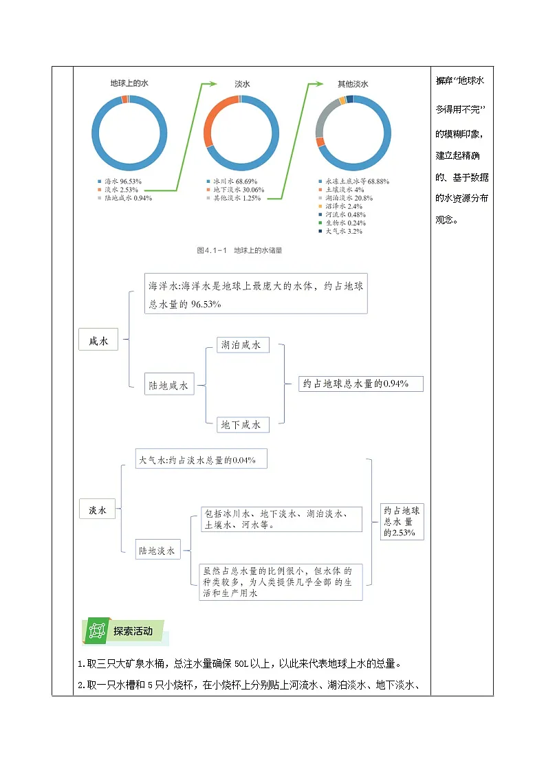 4.1人类家园中的水（教学设计）-浙教版八年级科学上册第3页