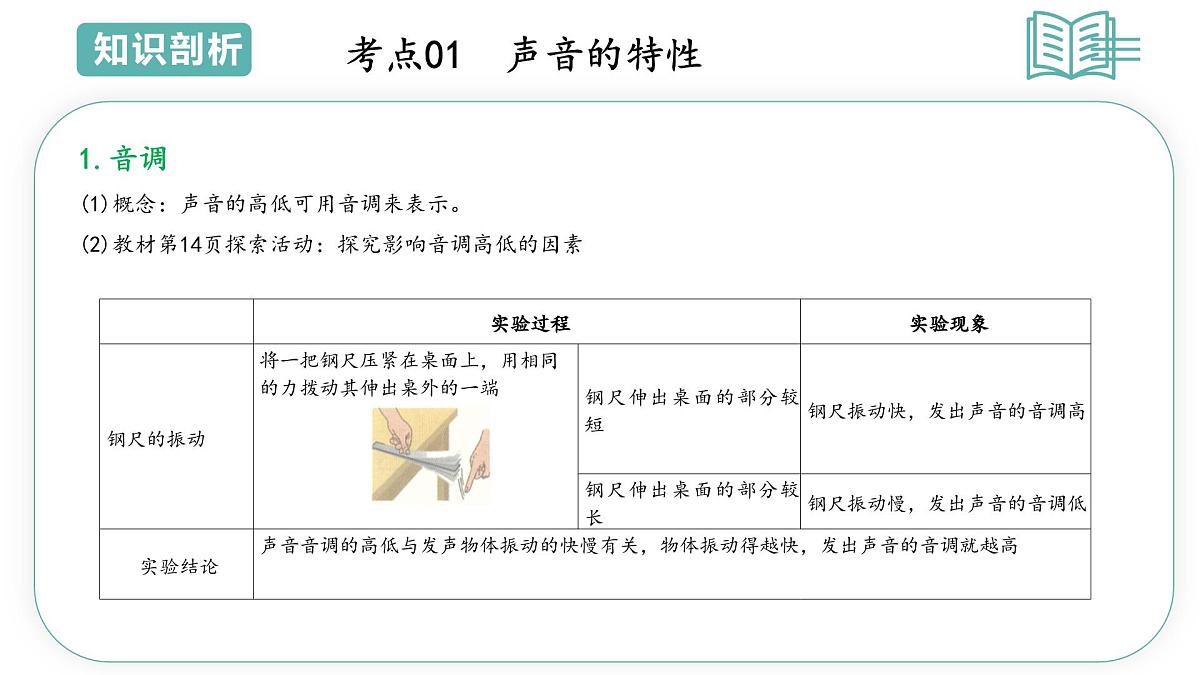 专题03声音的特性与应用（PPT）2025-2026学年八上科学浙教版2024复习课件知识点+习题解析第3页