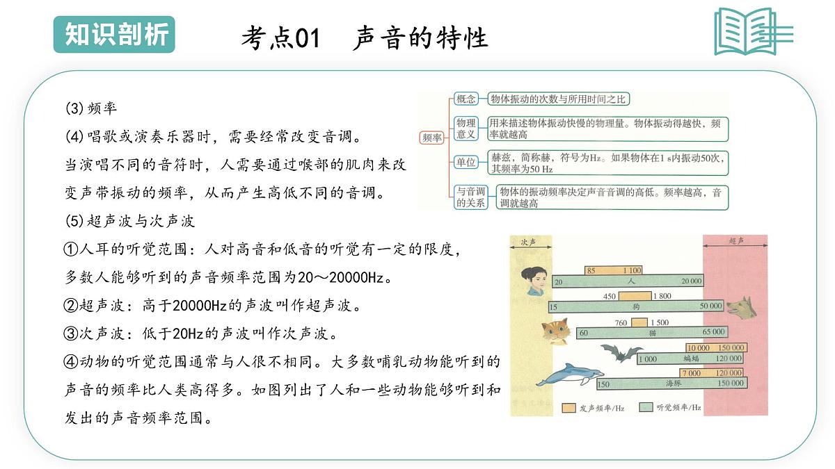 专题03声音的特性与应用（PPT）2025-2026学年八上科学浙教版2024复习课件知识点+习题解析第4页