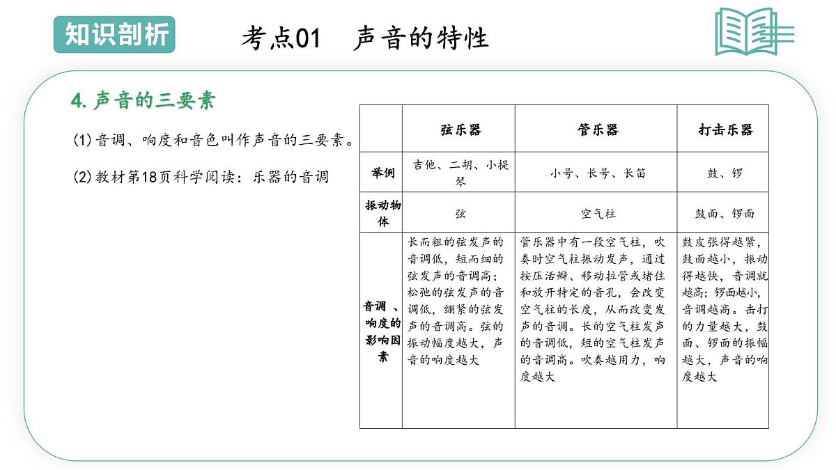 专题03声音的特性与应用（PPT）2025-2026学年八上科学浙教版2024复习课件知识点+习题解析第8页