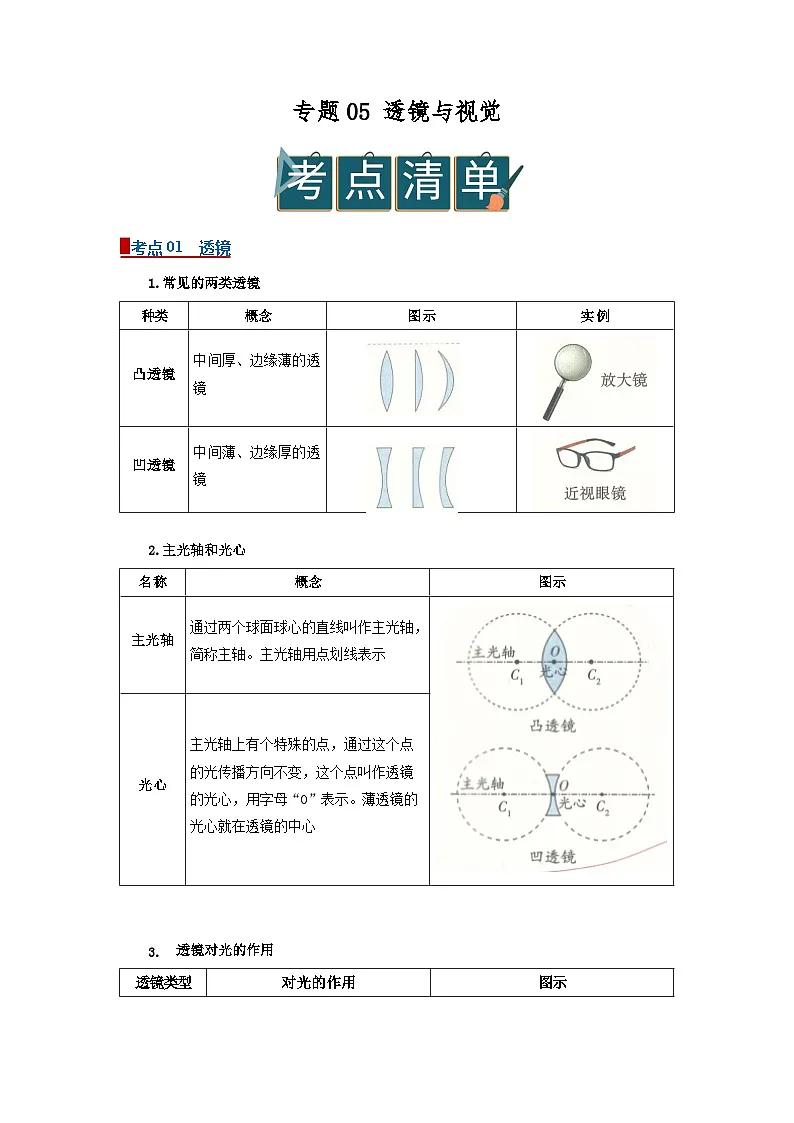 专题05透镜与视觉（word）2025-2026学年八上科学浙教版2024复习学案知识点+习题（原卷版）第1页