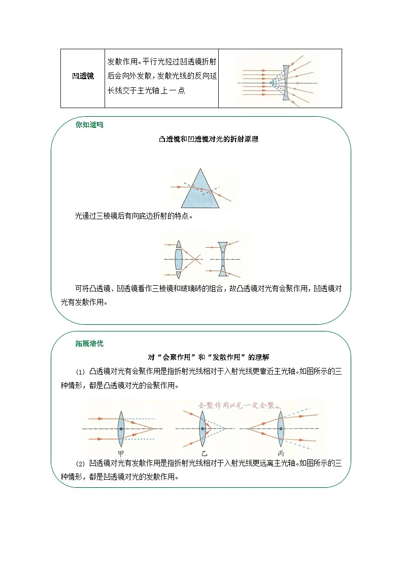 专题05透镜与视觉（word）2025-2026学年八上科学浙教版2024复习学案知识点+习题（解析版）第2页