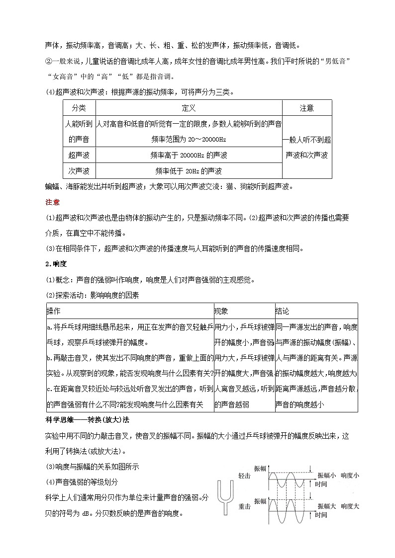 八上第一章 第3节 声音的特性与应用 举一反三（原卷版）第2页