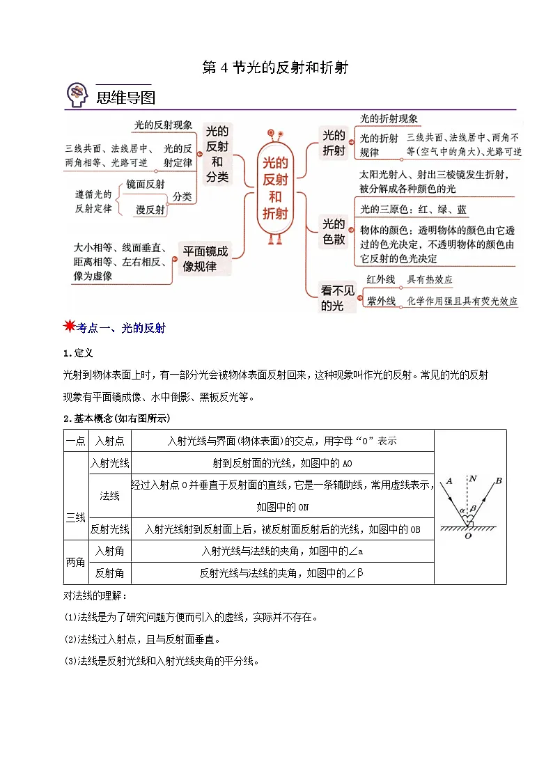 八上第一章 第4节 光的反射和折射 举一反三（解析版）第1页