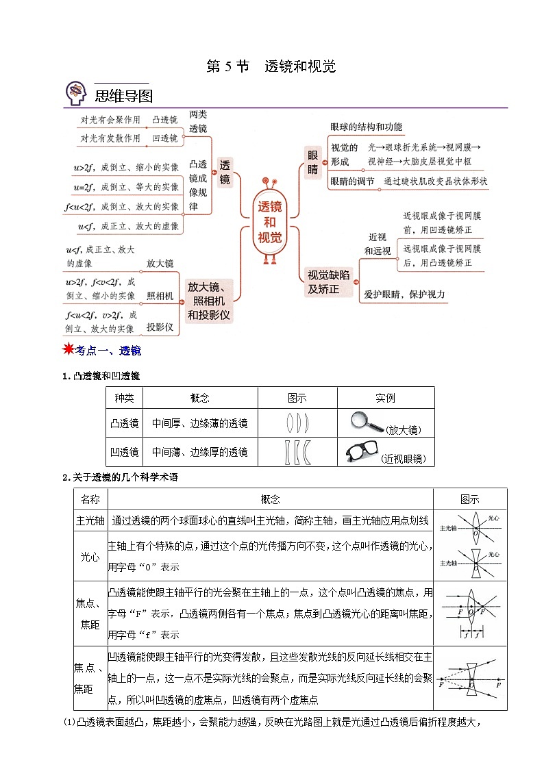 八上第一章 第5节 透镜和视觉 举一反三（解析版）第1页