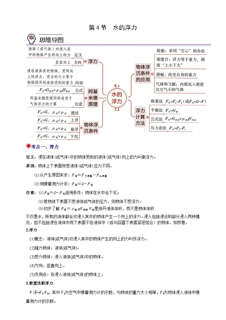 八上第四章 第4节 水的浮力 举一反三（原卷版）第1页