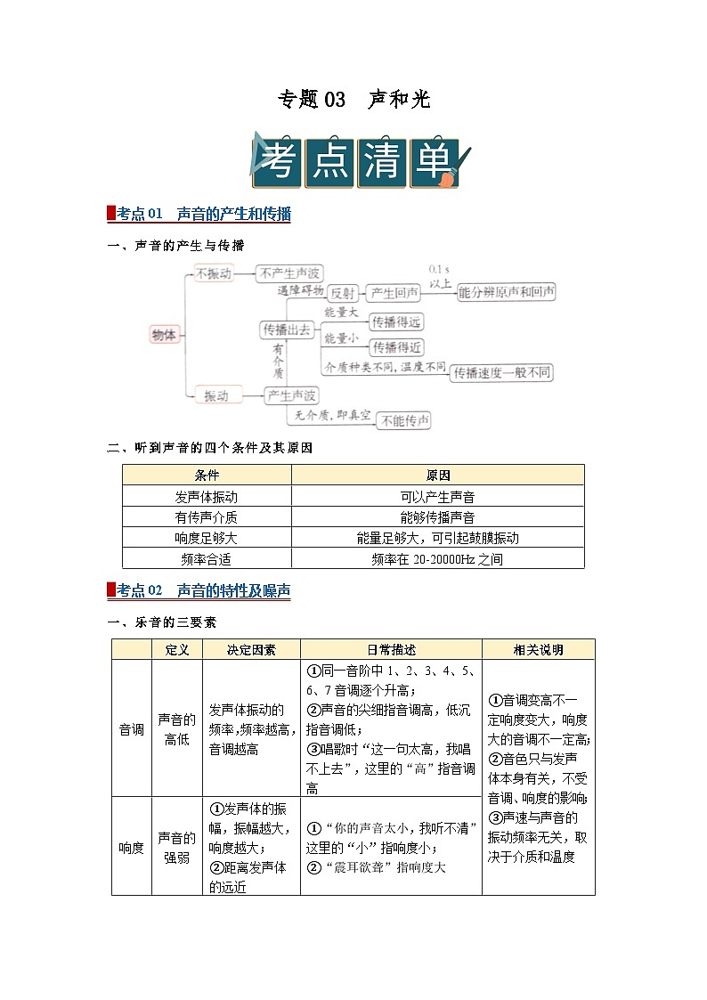 专题03 声和光（word）2025-2026学年初中科学浙教版一轮复习讲义知识点+习题（原卷版）第1页