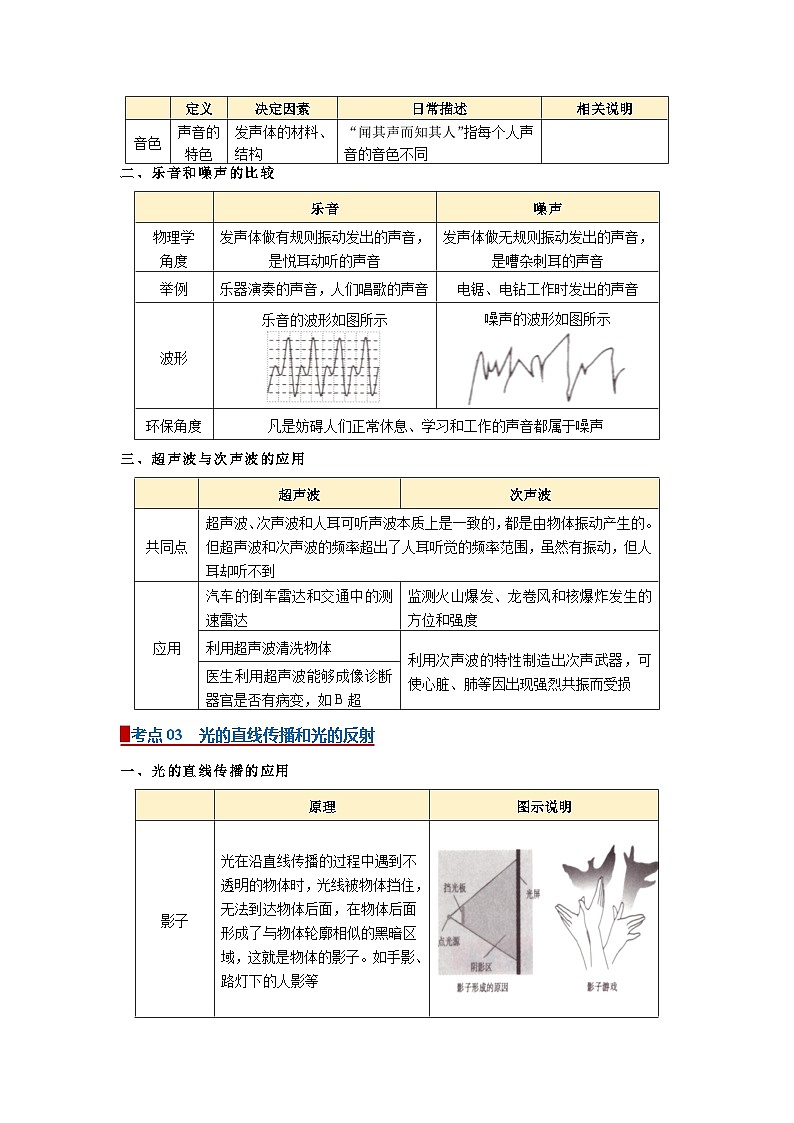 专题03 声和光（word）2025-2026学年初中科学浙教版一轮复习讲义知识点+习题（解析版）第2页