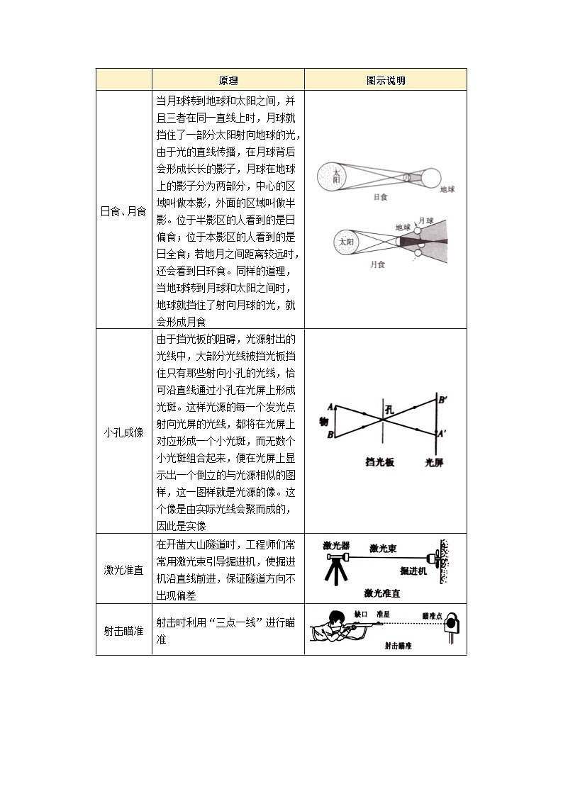 专题03 声和光（word）2025-2026学年初中科学浙教版一轮复习讲义知识点+习题（解析版）第3页