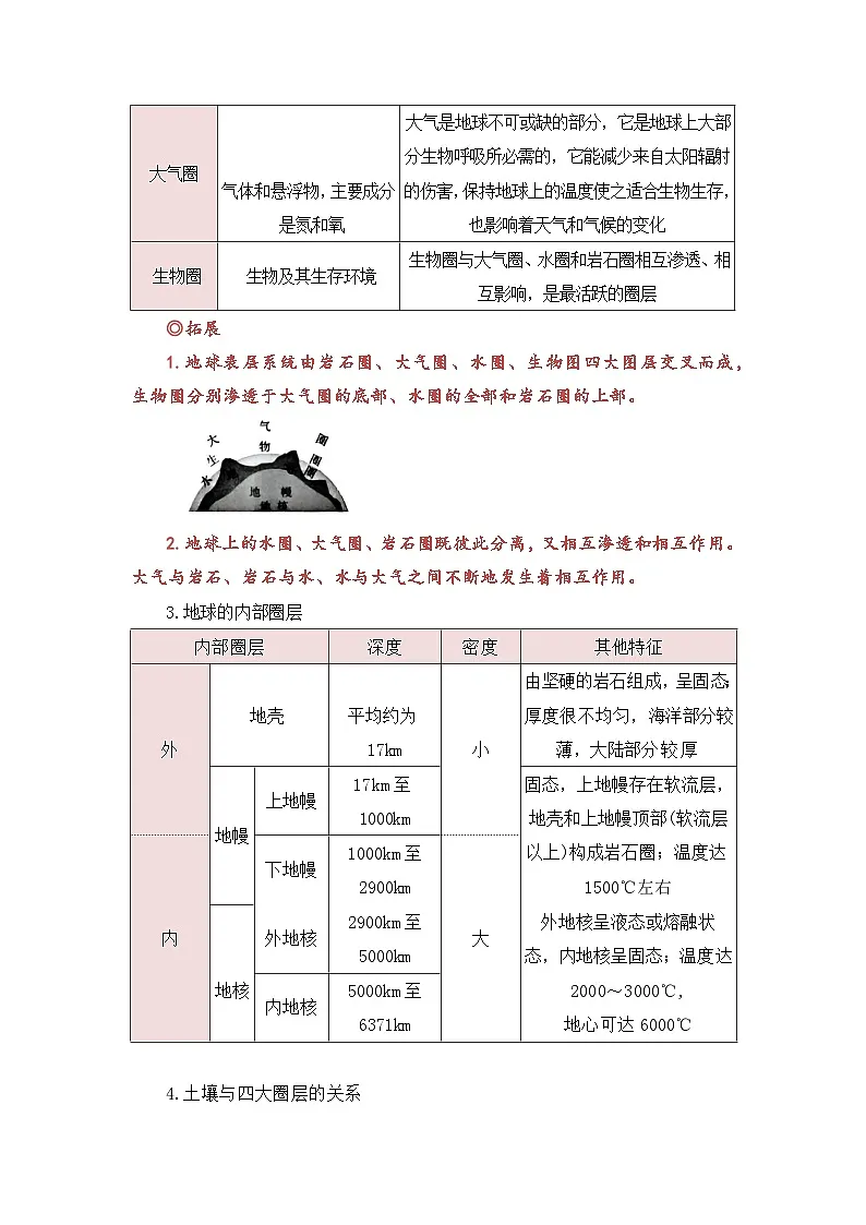 第4章第1节 探索地球表面 2025-2026学年初中科学七下同步复习讲义（原卷版）第2页