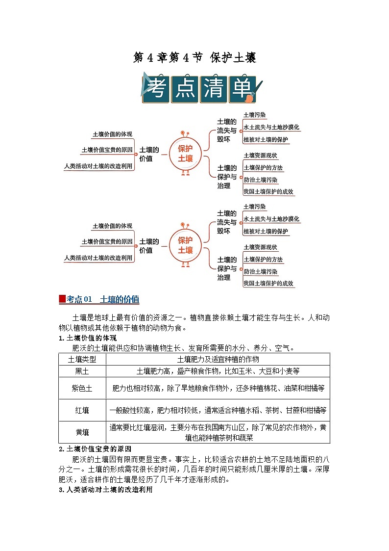 第4章第4节保护土壤2025-2026年初中科学七下同步复习讲义（原卷版）第1页