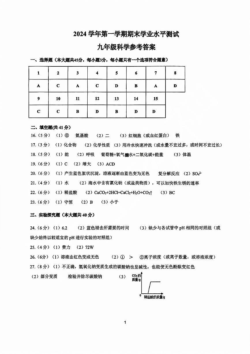 科学答案-2501杭州滨江区九上期末第1页