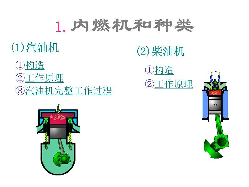 第7章《3 热机》 课件08