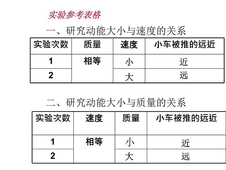 第5章《4 机械能》精品ppt08