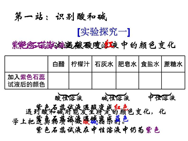 第2章《1 生活中的酸和碱》 课件05