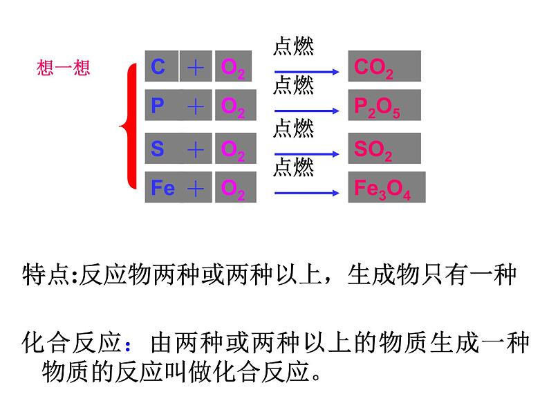 第1章《1 化学方程式》 课件03