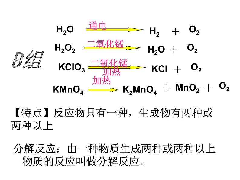 第1章《1 化学方程式》 课件04