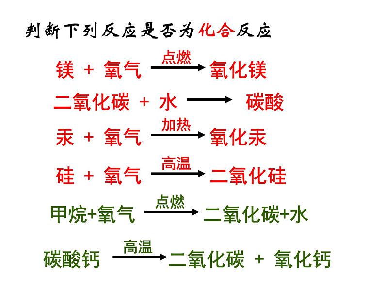 第1章《2 化合反应和分解反应》 课件04