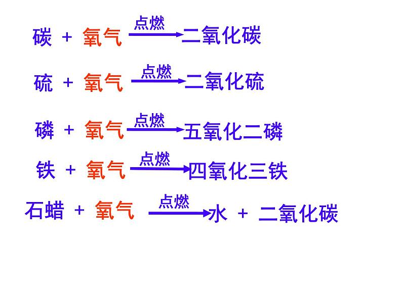 第1章《2 化合反应和分解反应》 课件06