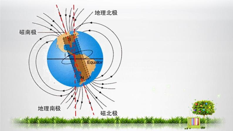 1.1.4 指南针为什么能指明方向-地磁场 课件第6页