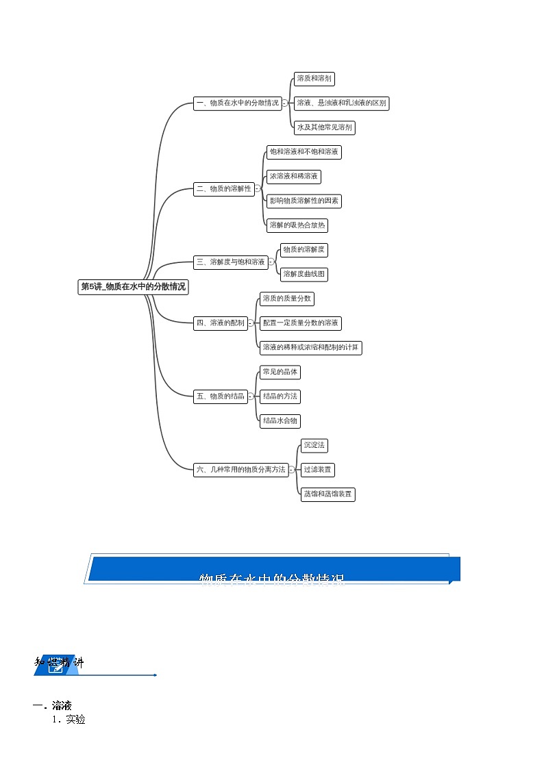 浙教版八上科学教案 第一章 溶液综合 知识点及考点（机构专用）02