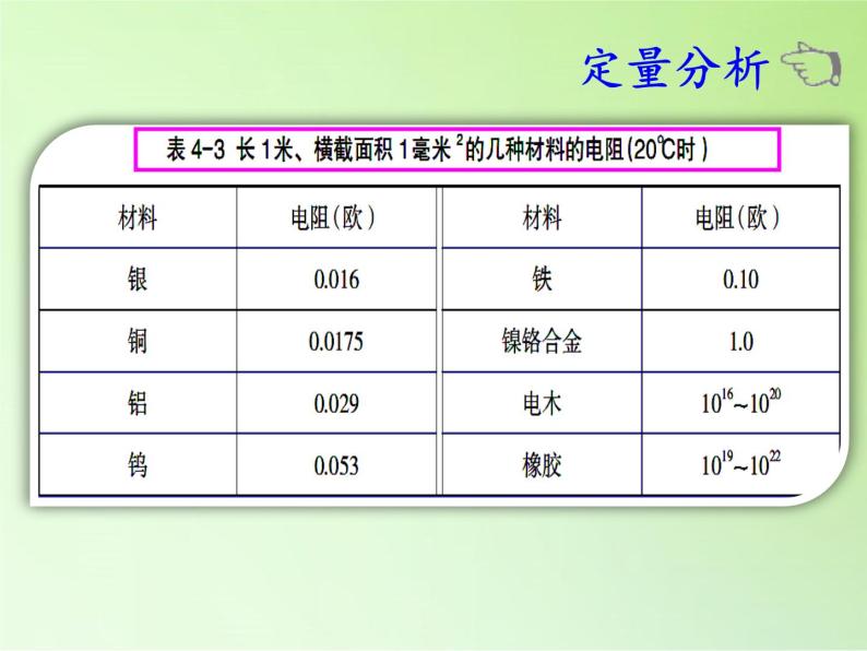 科学浙教版第3节 物质的导电性与电阻示范课ppt课件