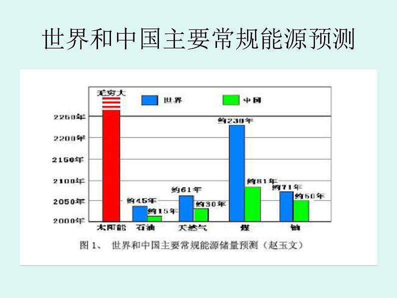 牛津上海版科学六年级下册 第5章 能与能源  能源  化石能源的不足 PPT课件03