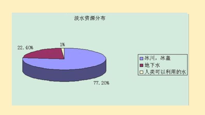 牛津上海版科学六年级下册 6.1.1 自然界中的水 PPT课件+视频05