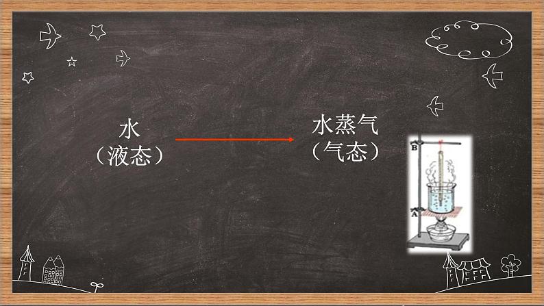 牛津上海版科学六年级下册 蒸发与蒸腾 PPT课件+视频03