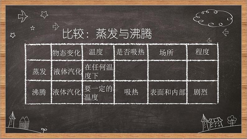 牛津上海版科学六年级下册 蒸发与蒸腾 PPT课件+视频04