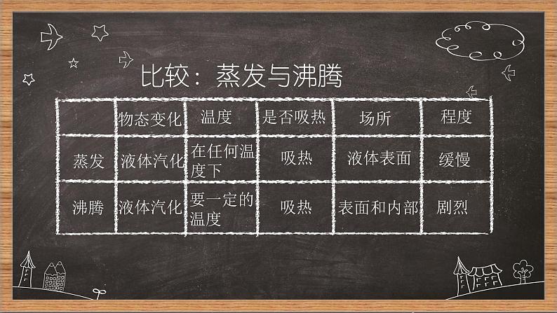 牛津上海版科学六年级下册 蒸发与蒸腾 PPT课件+视频06